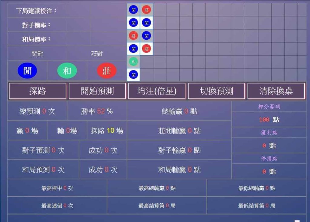 賭王｜百家樂專家、百家樂技巧攻略大集合
