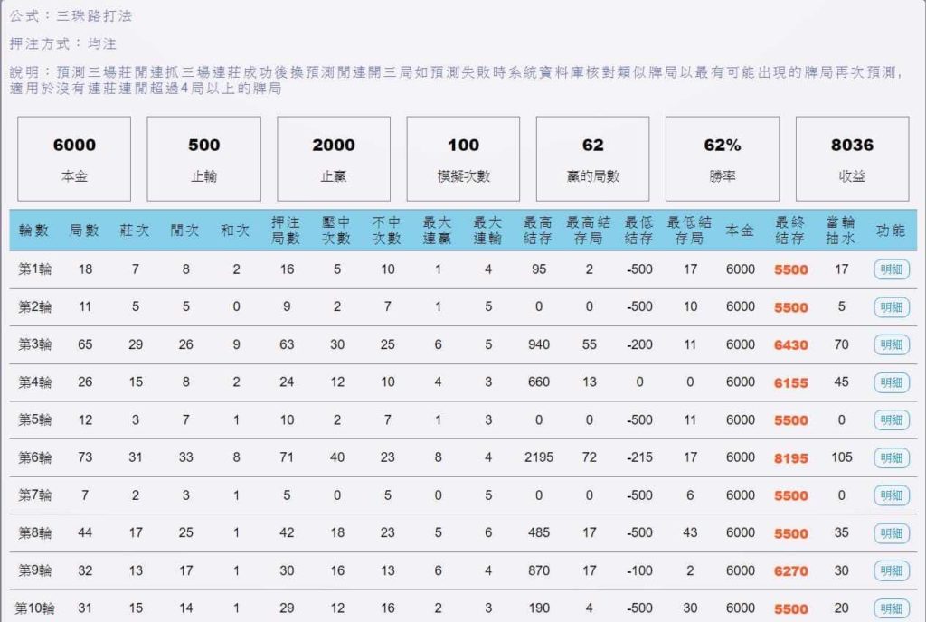 賭王｜百家樂專家、百家樂技巧攻略大集合