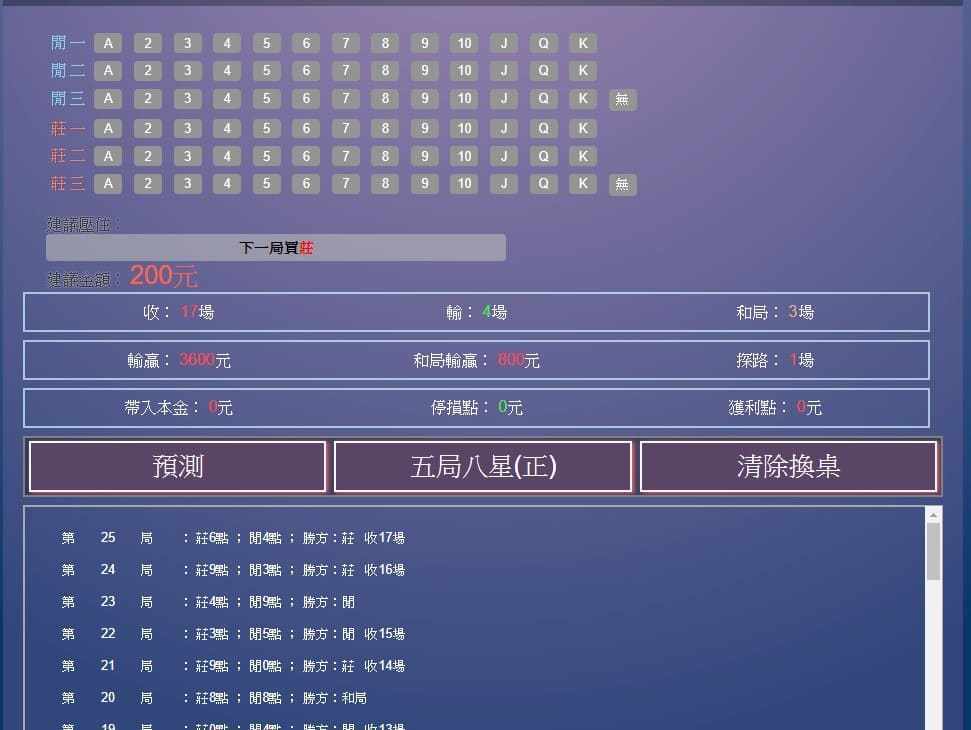 賭王｜百家樂專家、百家樂技巧攻略大集合