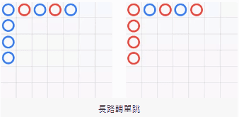 長路轉單跳