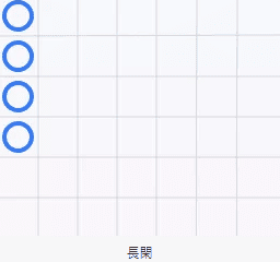 長閒